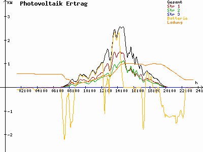 Grafik 2023-08-29