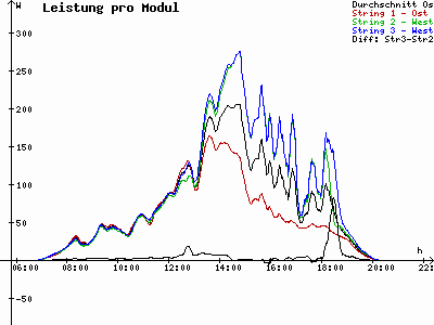 Grafik 2023-08-29