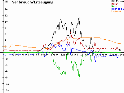 Grafik 2023-08-30