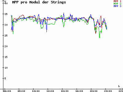 Grafik 2023-08-30