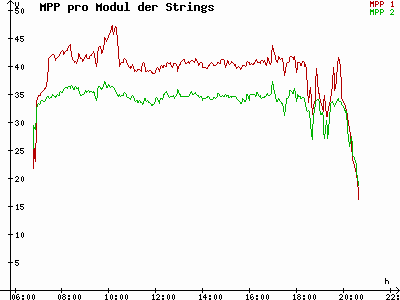 Grafik 2023-08-30