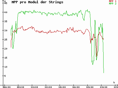 Grafik 2023-08-30