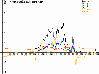 Grafik 2023-08-30