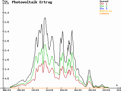 Grafik 2023-08-30