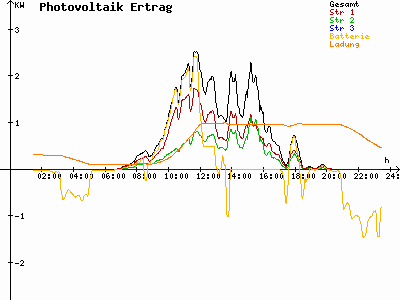 Grafik 2023-08-30