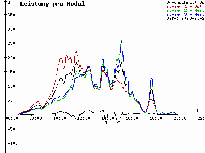 Grafik 2023-08-30