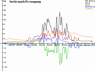 Grafik 2023-08-31
