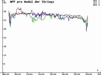 Grafik 2023-08-31