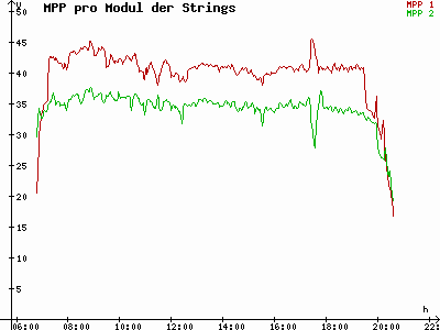 Grafik 2023-08-31