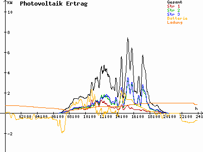 Grafik 2023-08-31