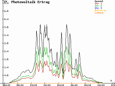Grafik 2023-08-31