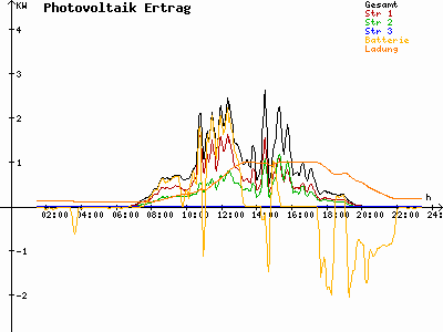 Grafik 2023-08-31