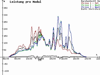 Grafik 2023-08-31