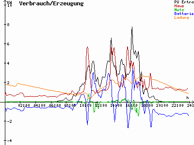 Grafik 2023-09-01