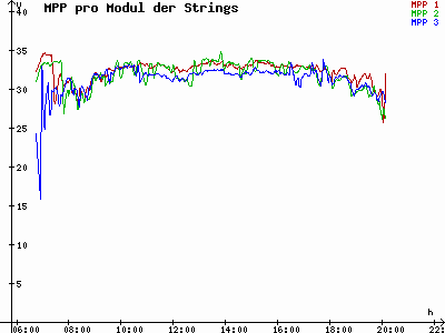 Grafik 2023-09-01