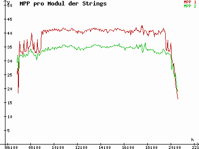 Grafik 2023-09-01
