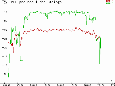 Grafik 2023-09-01