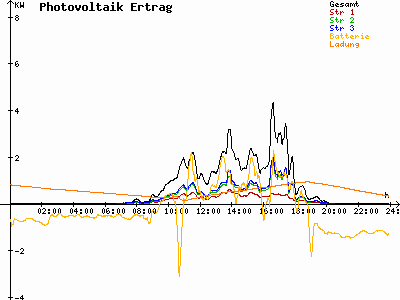 Grafik 2023-09-01