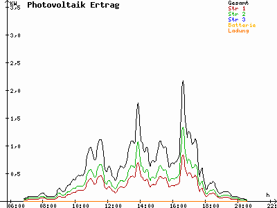 Grafik 2023-09-01