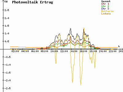 Grafik 2023-09-01