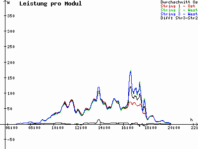 Grafik 2023-09-01