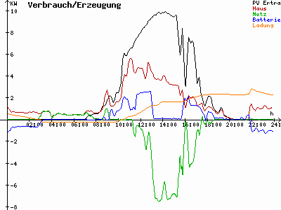 Grafik 2023-09-02