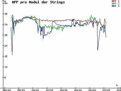 Grafik 2023-09-02