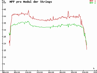 Grafik 2023-09-02