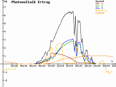 Grafik 2023-09-02