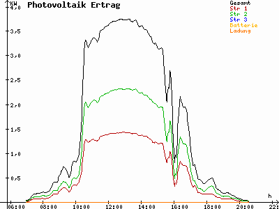 Grafik 2023-09-02