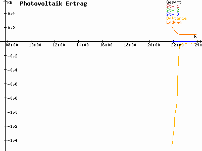 Grafik 2023-09-02