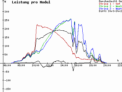 Grafik 2023-09-02
