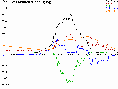 Grafik 2023-09-03