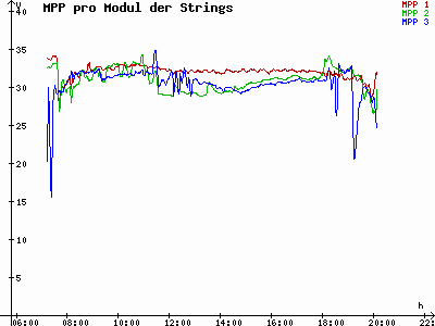 Grafik 2023-09-03