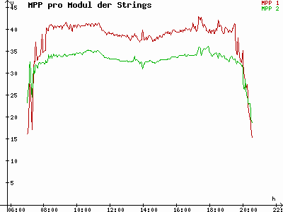Grafik 2023-09-03