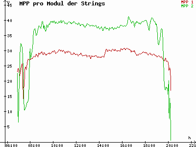 Grafik 2023-09-03