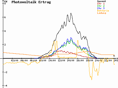 Grafik 2023-09-03