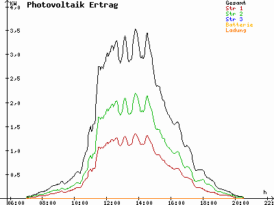 Grafik 2023-09-03