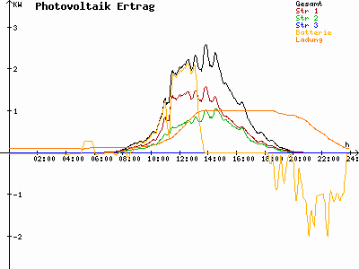 Grafik 2023-09-03