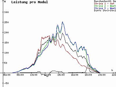 Grafik 2023-09-03