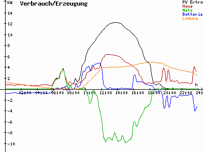 Grafik 2023-09-04