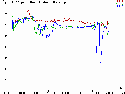 Grafik 2023-09-04