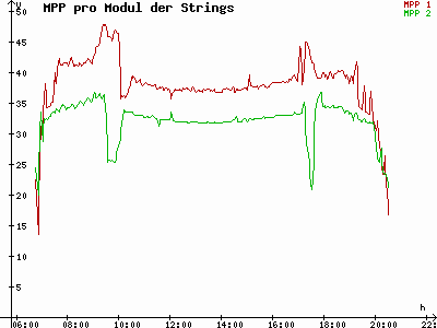 Grafik 2023-09-04