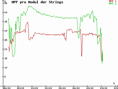 Grafik 2023-09-04