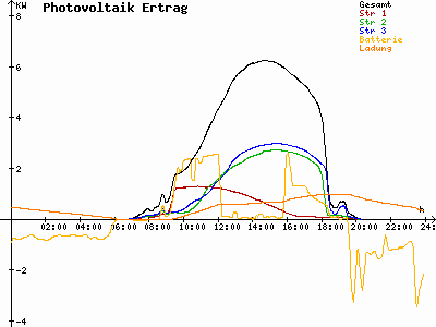 Grafik 2023-09-04