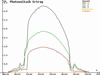 Grafik 2023-09-04