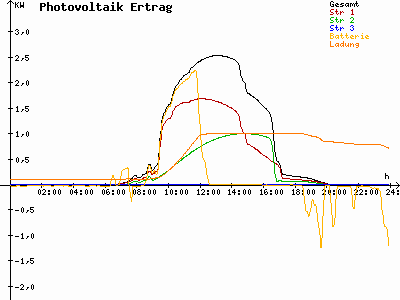 Grafik 2023-09-04