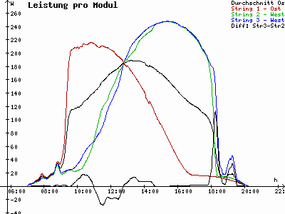 Grafik 2023-09-04