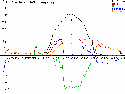 Grafik 2023-09-05