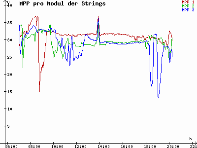 Grafik 2023-09-05